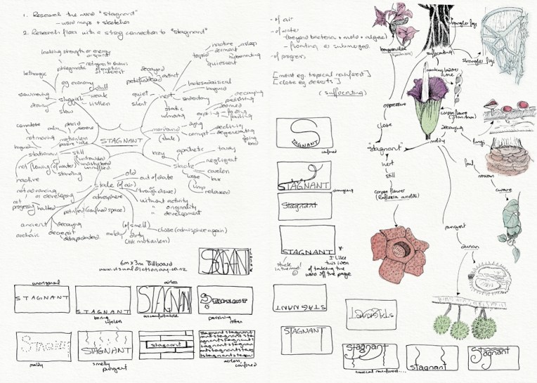 ‘Stagnant’ billboard design – word map and sketches Visual diary, two-page spread (student project, 2011)